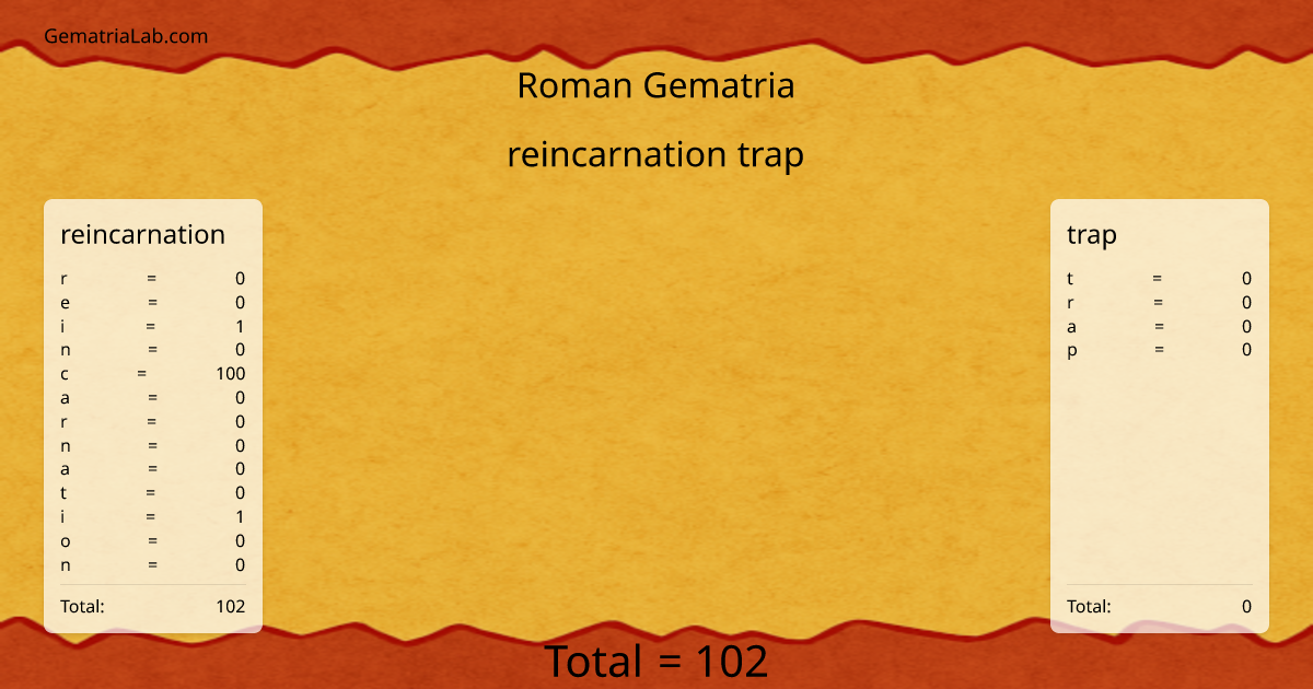 reincarnation trap in roman Gematria